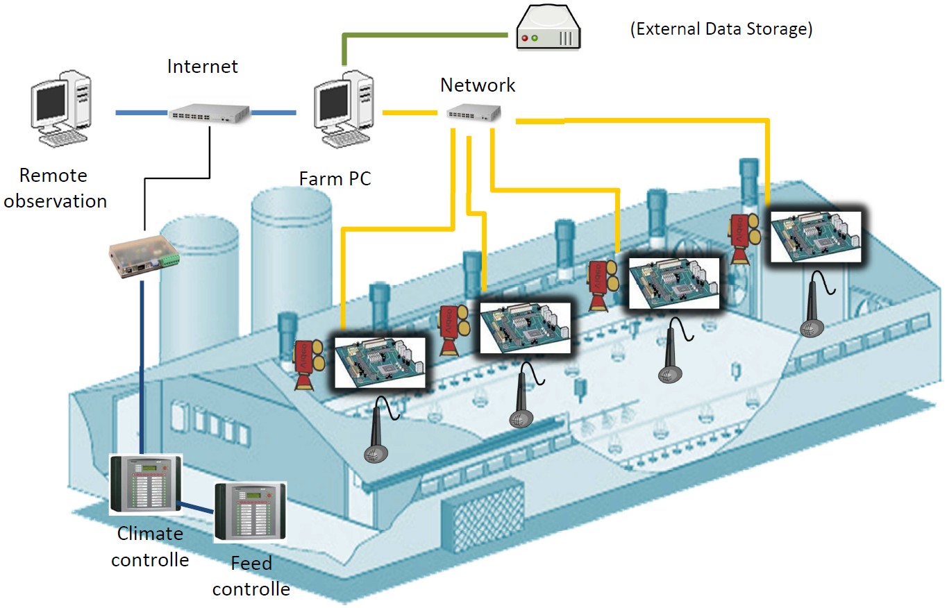 Fancom and SoundTalks data collection system.