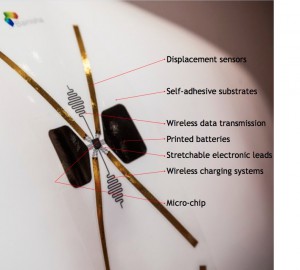 Motion capturing sensor